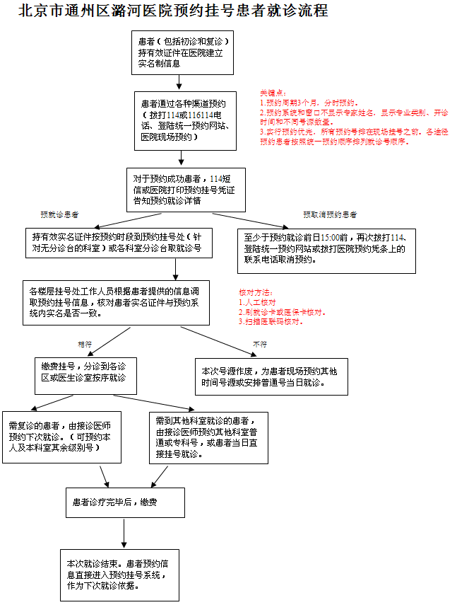 301醫院"醫院黃牛掛號流程",的簡單介紹